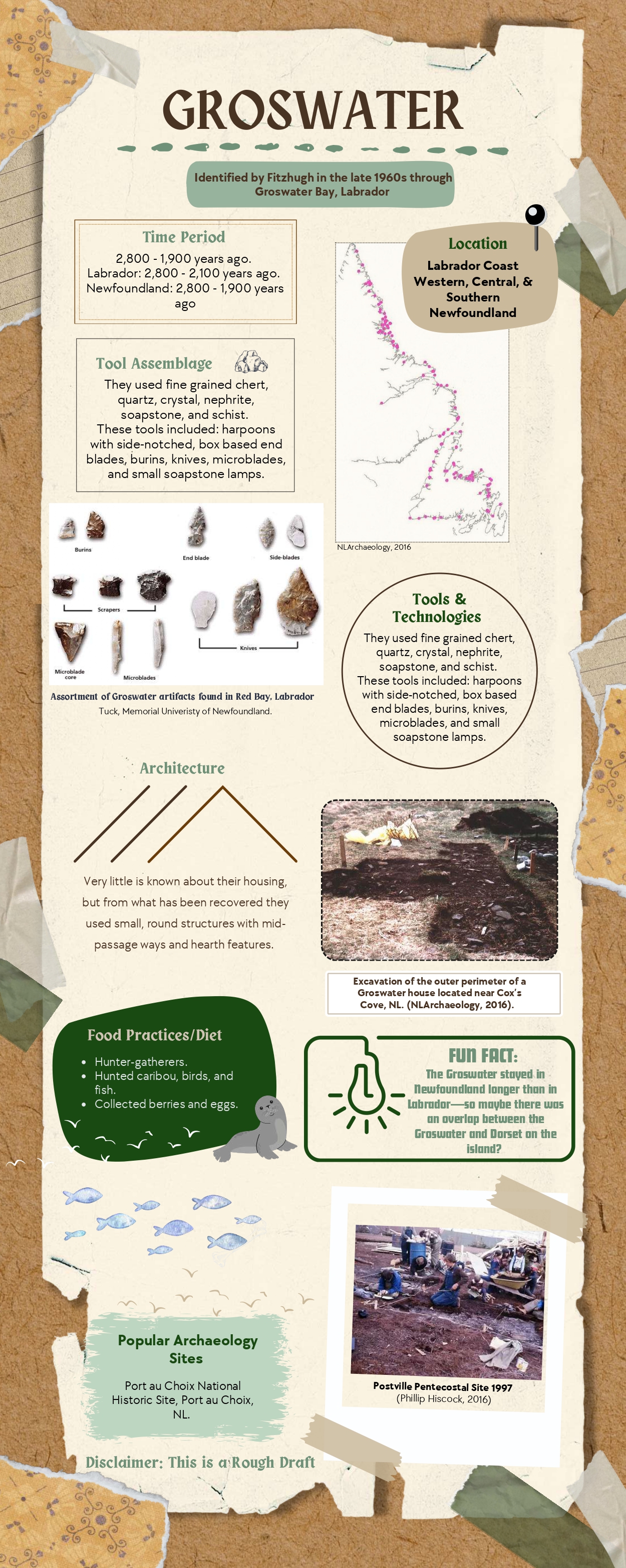 Sample Infographic Groswater